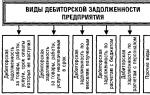 Дебиторская задолженность просто - что это такое, виды, сроки погашения