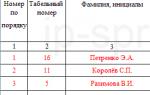 Образец платежной ведомости на выдачу заработной платы